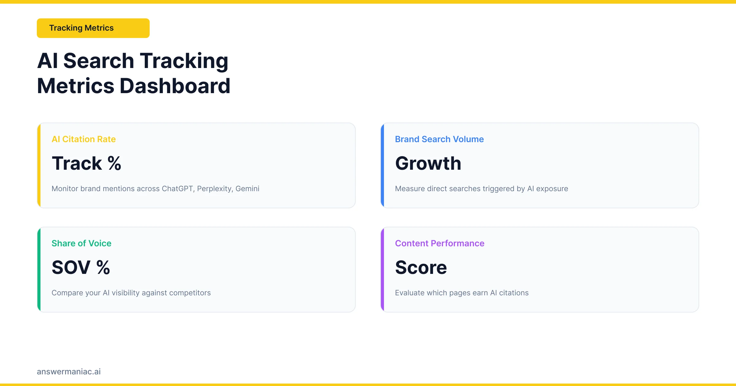 How to Measure AI Search ROI via AI referrals, chat queries, and traffic engagement tracking dashboard