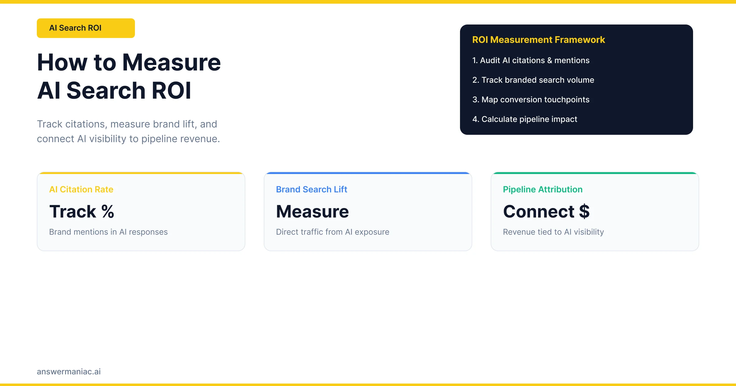 How to Measure AI Search ROI: The Metrics That Actually Matter