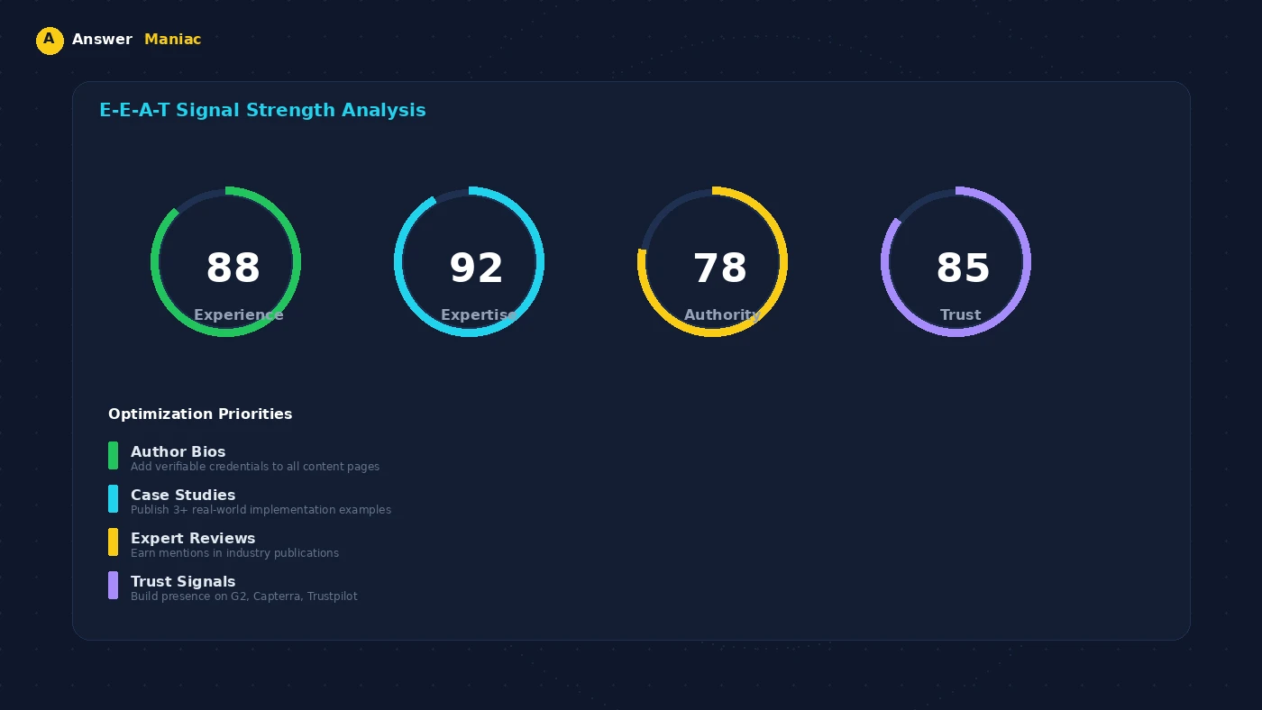 E-E-A-T signals for Gemini AI rankings