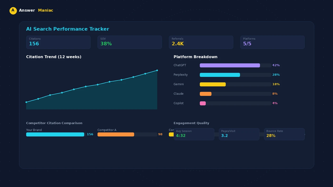 AI search performance tracking dashboard