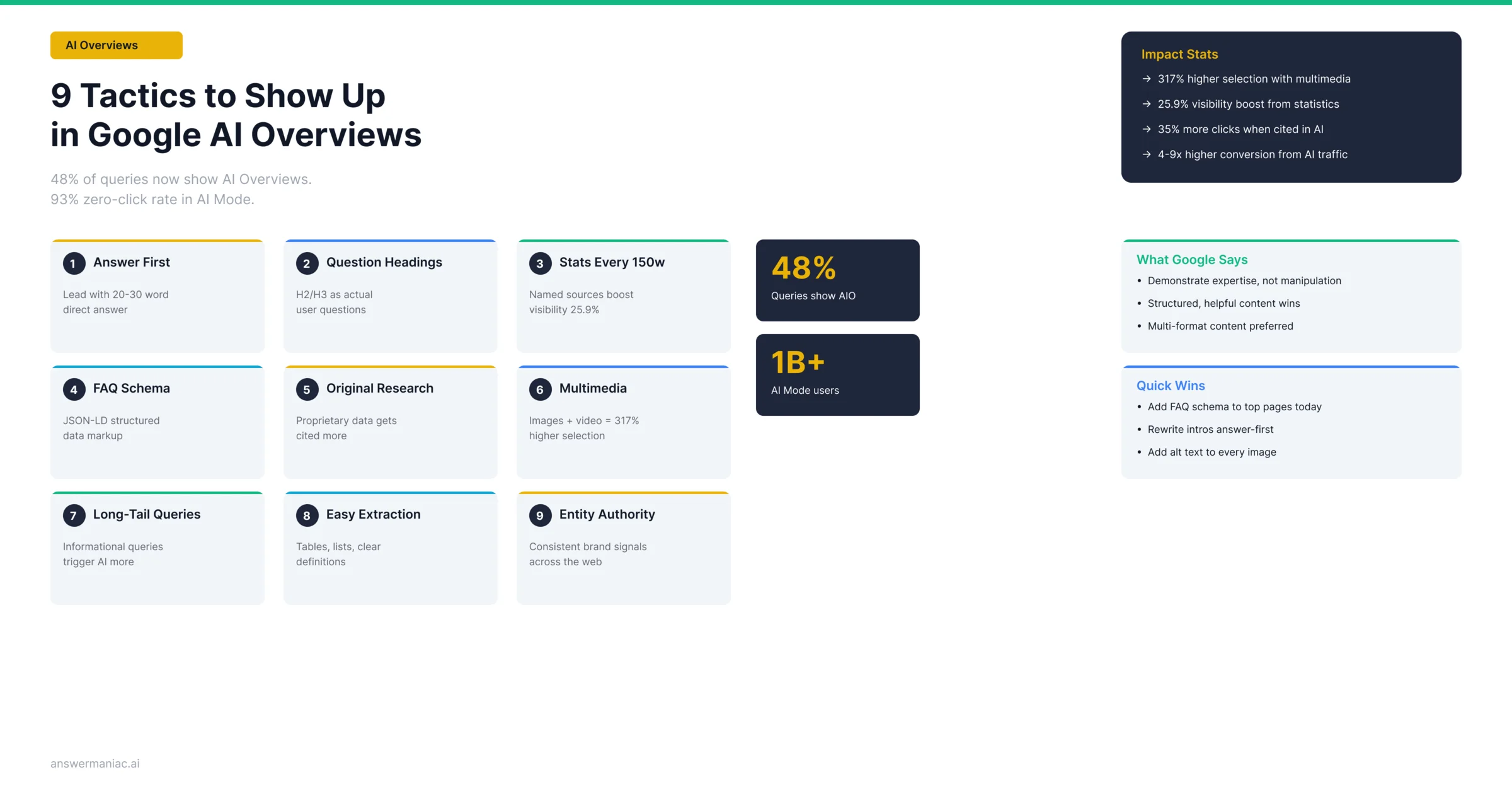 How to Show Up in Google AI Overviews: 9 Tactics That Actually Work