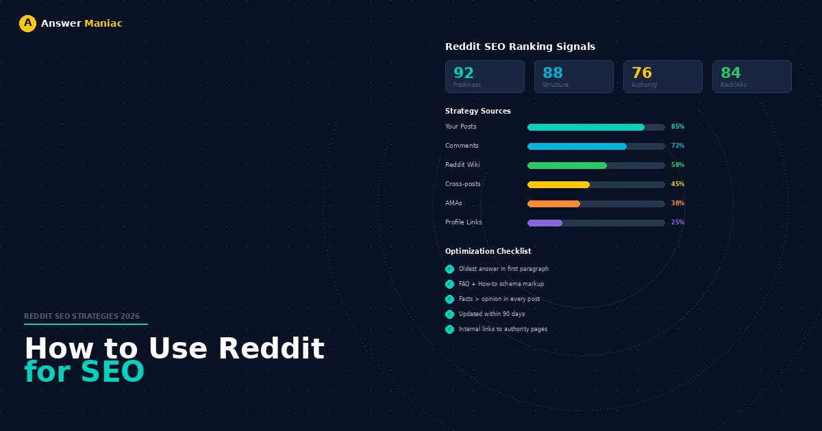 How to Use Reddit for SEO: 10 Proven Strategies