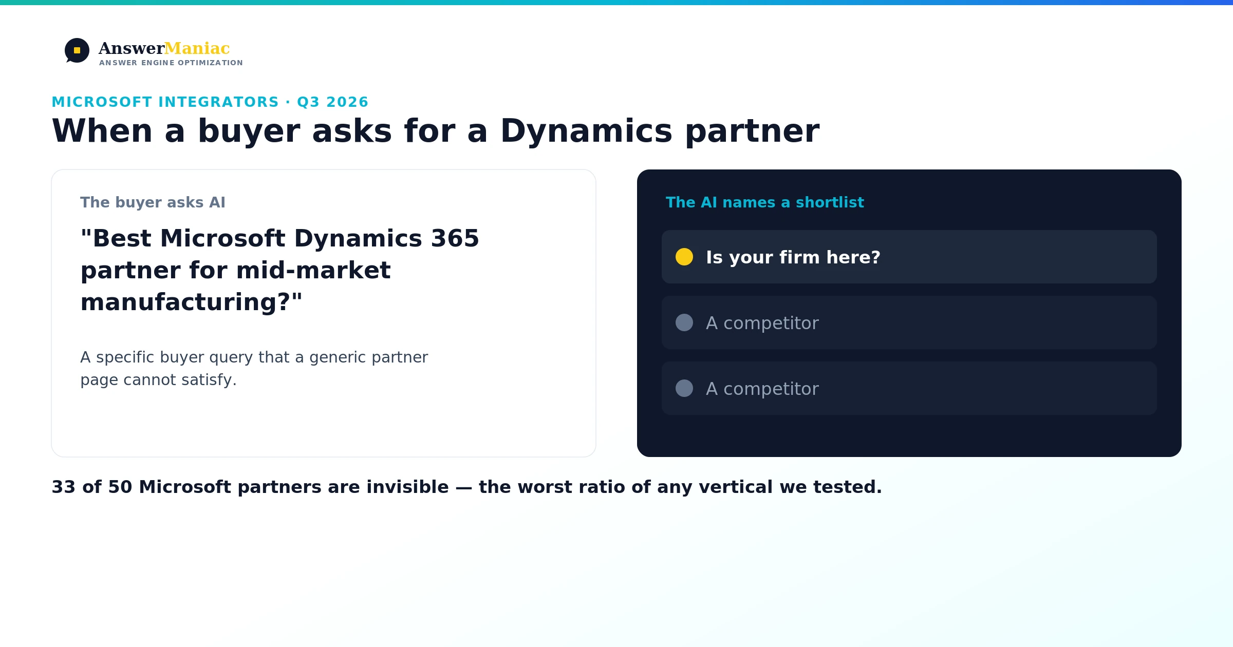 Microsoft Dynamics and Azure Partners in AI Search: 50 Integrators, Only 17 Cited