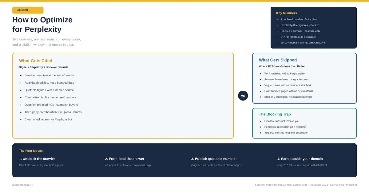 How to Optimize for Perplexity: The B2B Marketer's Guide