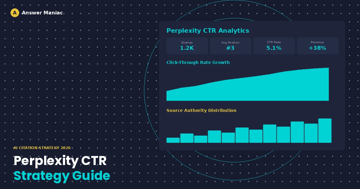 Perplexity Click-Through Strategy: How to Get More Clicks