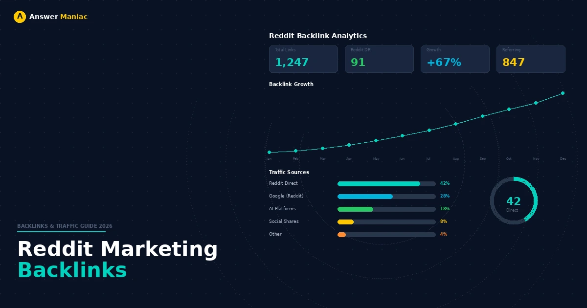 Reddit Marketing: How to Build Backlinks That Drive Real Traffic