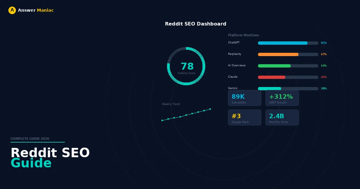 Reddit SEO: Complete Guide to Ranking on Reddit in 2026