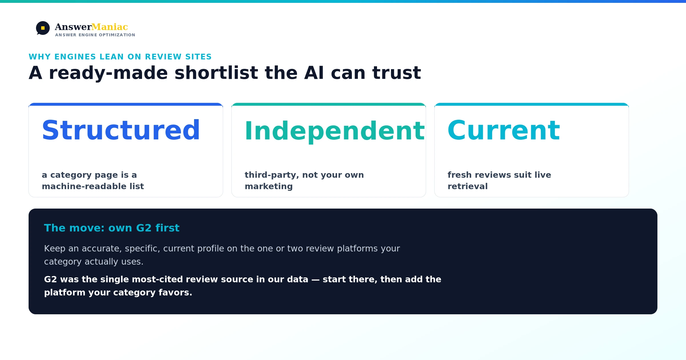 Bar chart of the most-cited review sources in Perplexity answers, led by G2 with 51 citations ahead of Capterra, SourceForge, PeerSpot, and Gartner