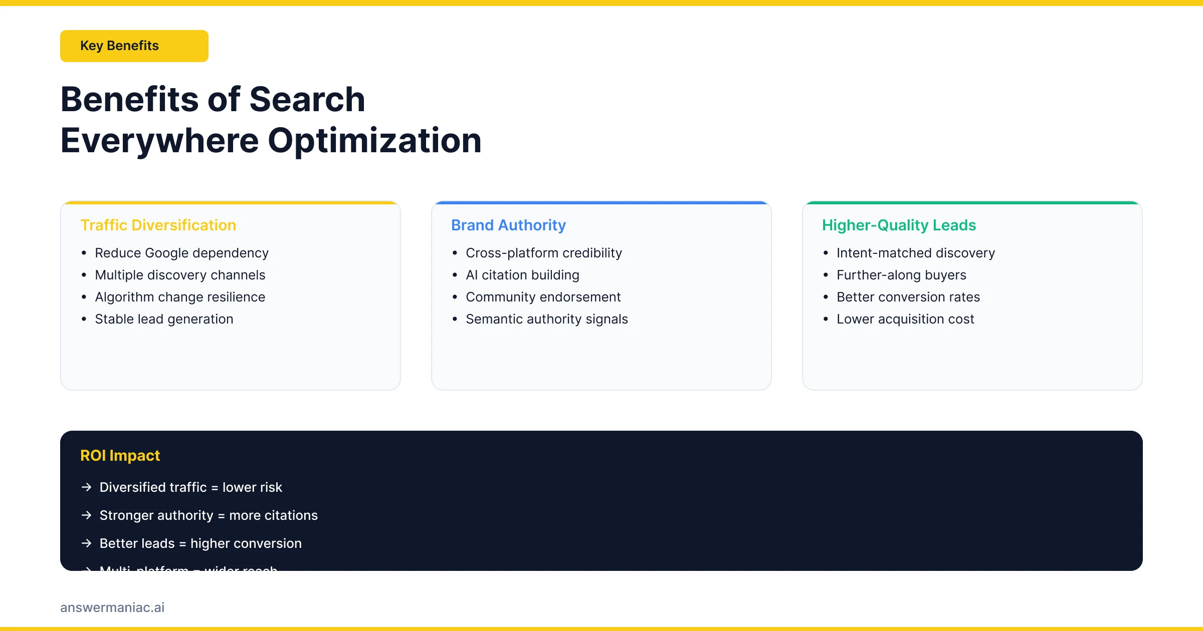 Search everywhere optimization strategy infographic comparing traditional SEO to multi-platform visibility across AI and social search