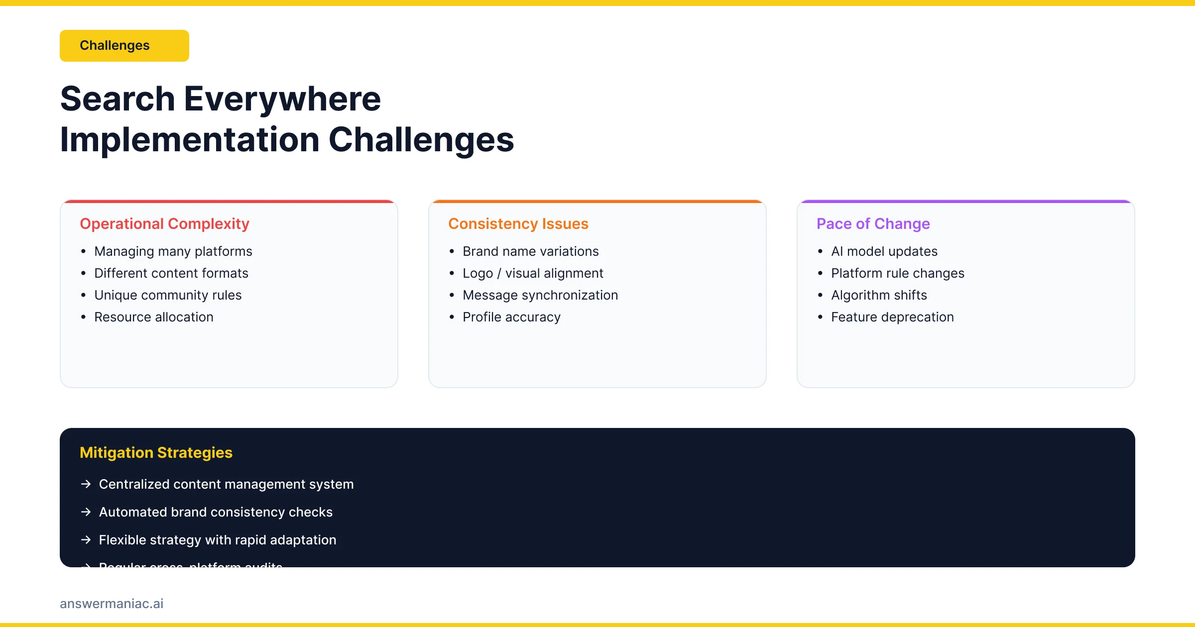 Search everywhere optimization strategy built from four puzzle pieces representing content, technical, authority, and user experience