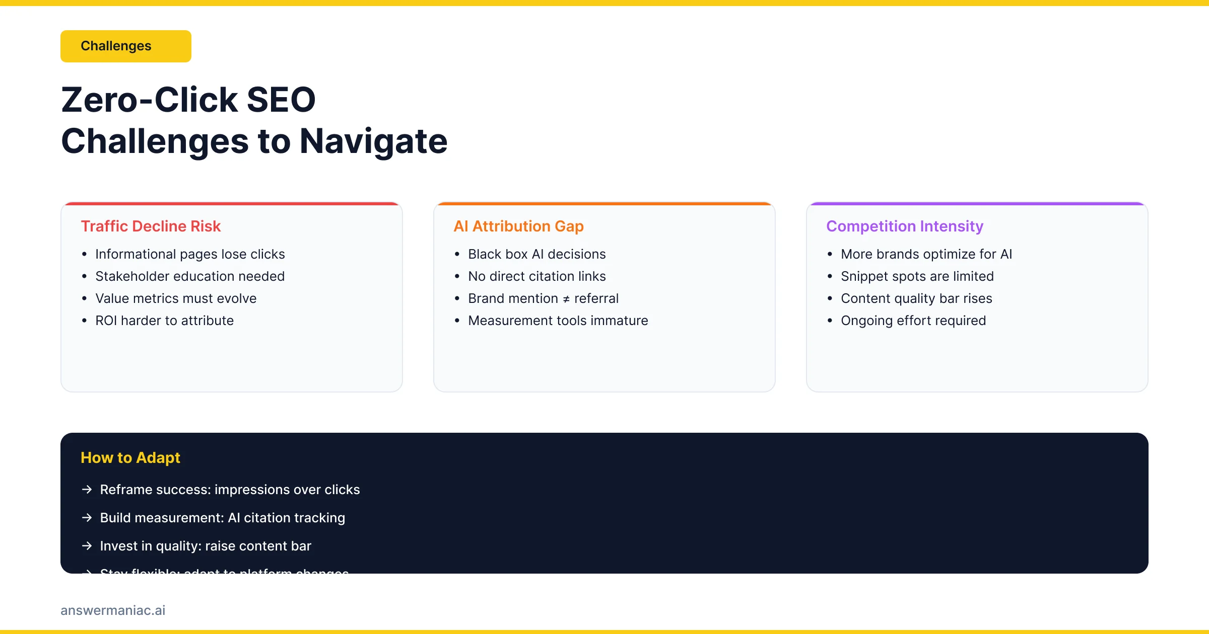 Zero click seo strategy 2026 illustrated on a browser dashboard with a brand visibility target and rising performance graphs.