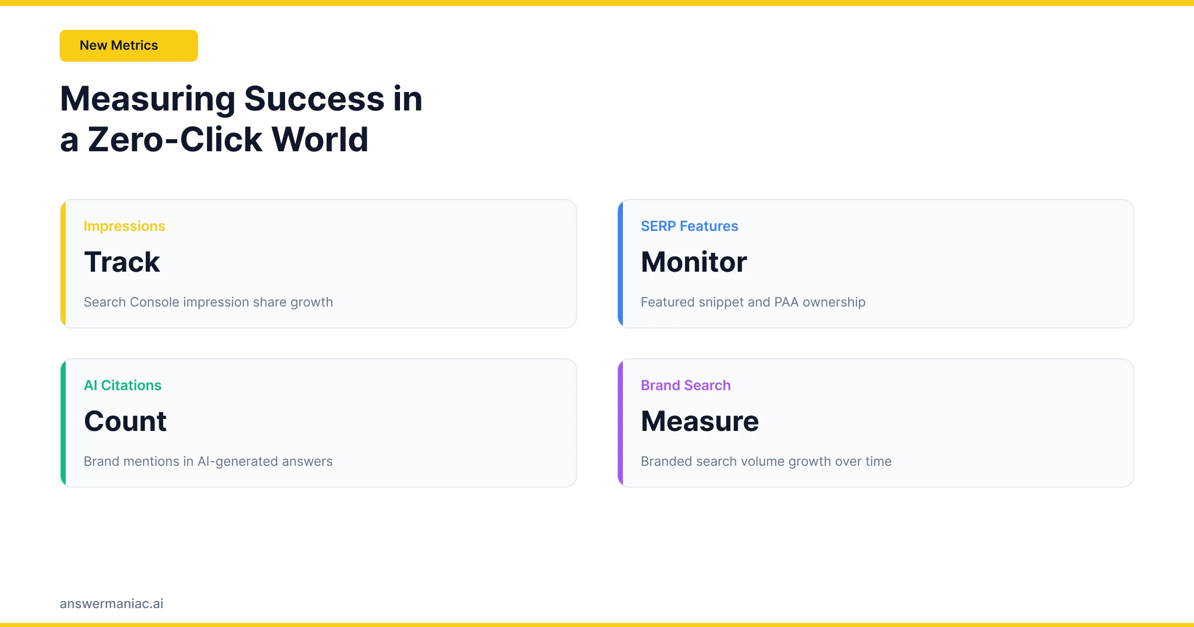 Zero click seo strategy 2026 infographic comparing traditional clicks to AI citations, tactics, metrics, and key challenges.