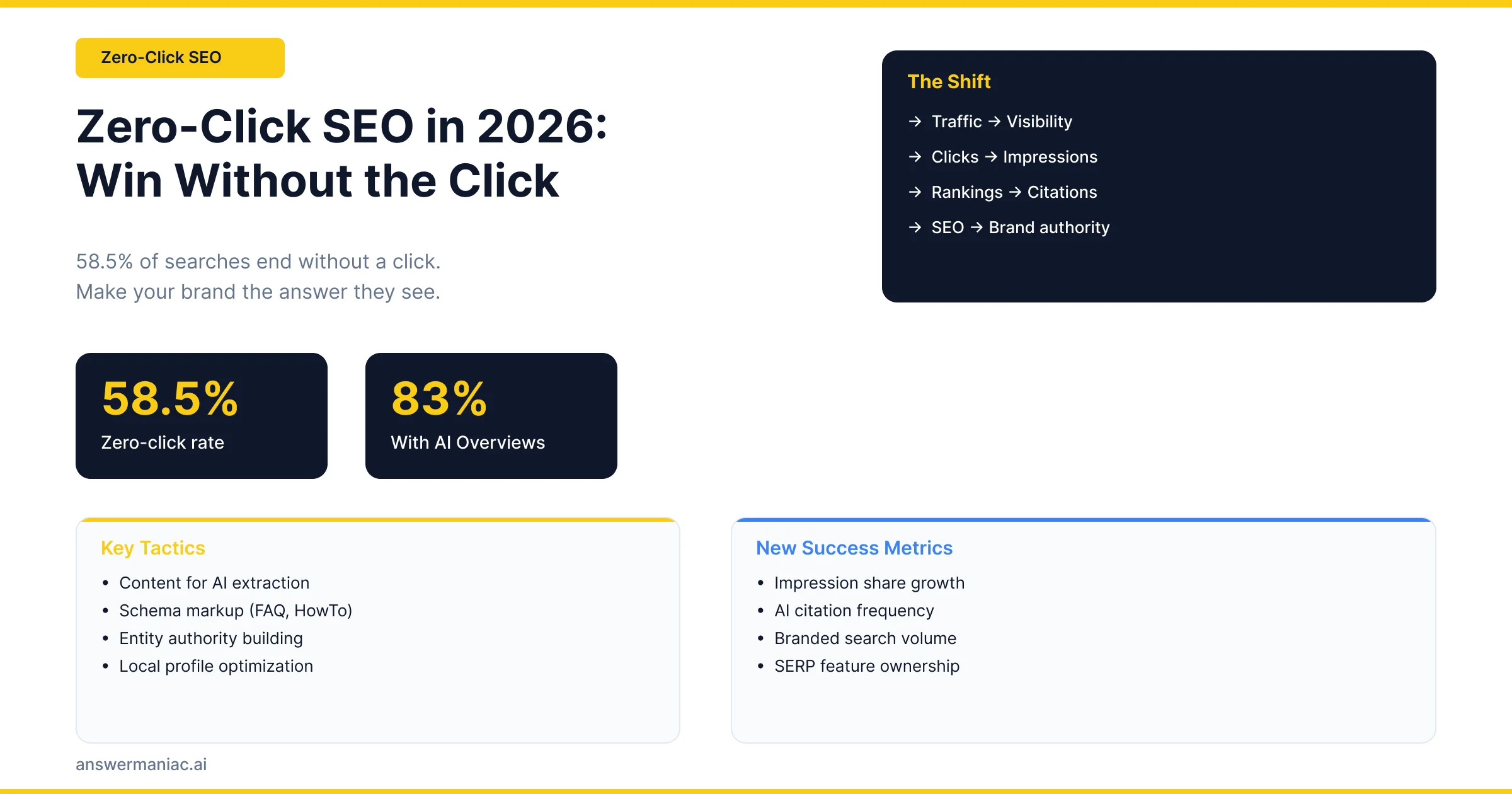 Zero-Click SEO in 2026: Winning When Users Never Leave the AI Answer