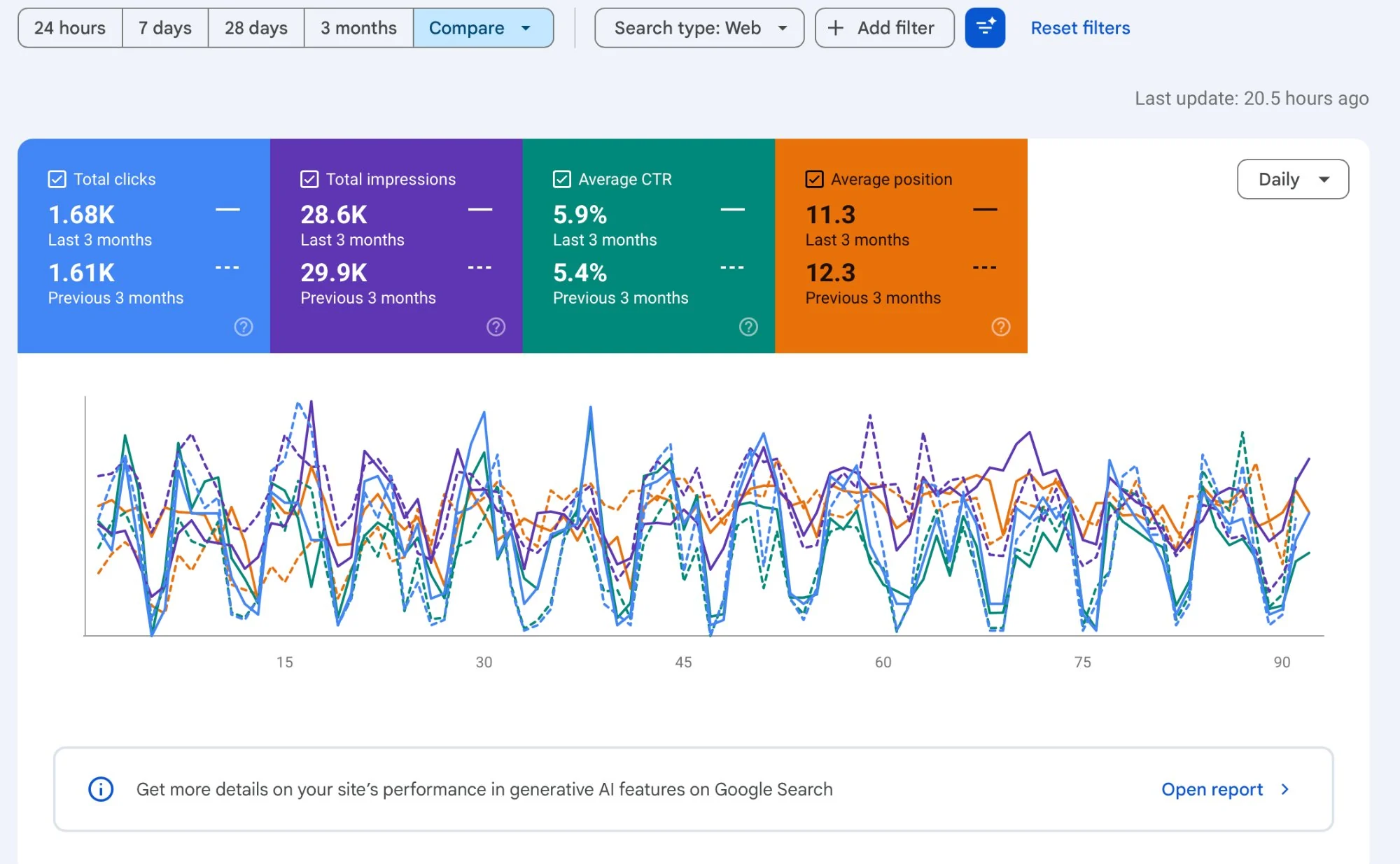 Google Search Console — Performance — last 3 months vs previous 3 months